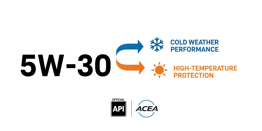 api - acea
